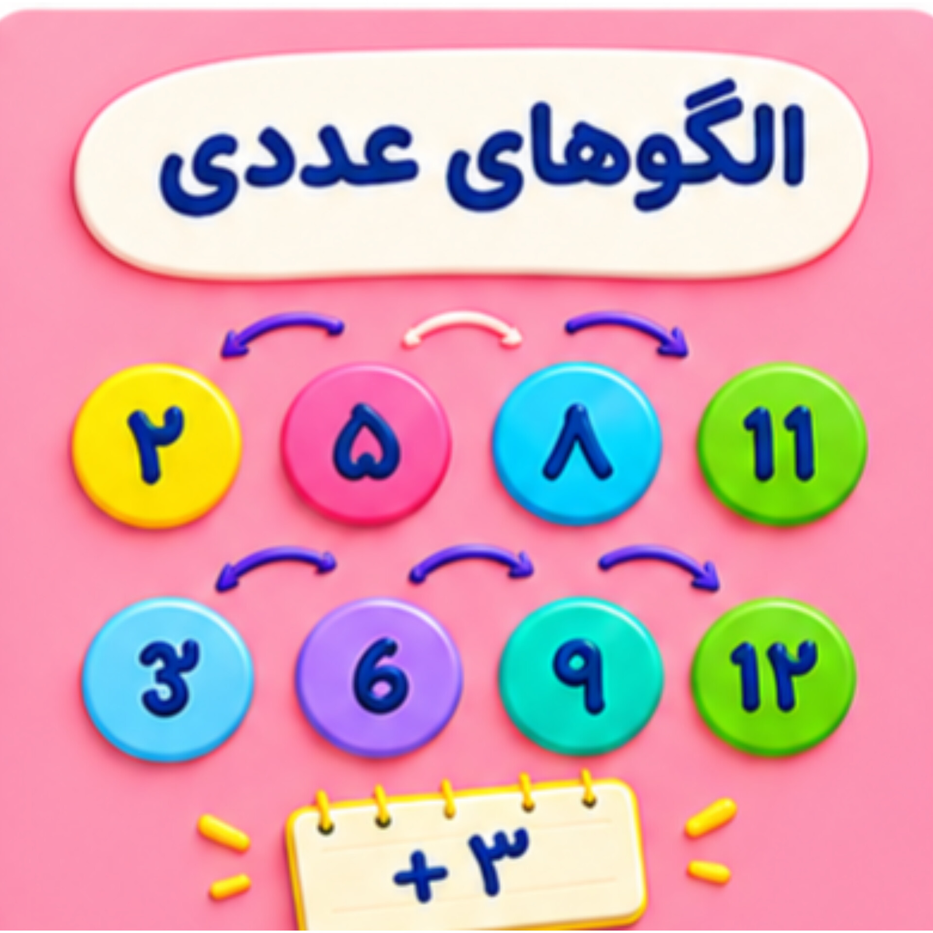 01. الگوهای عددی
