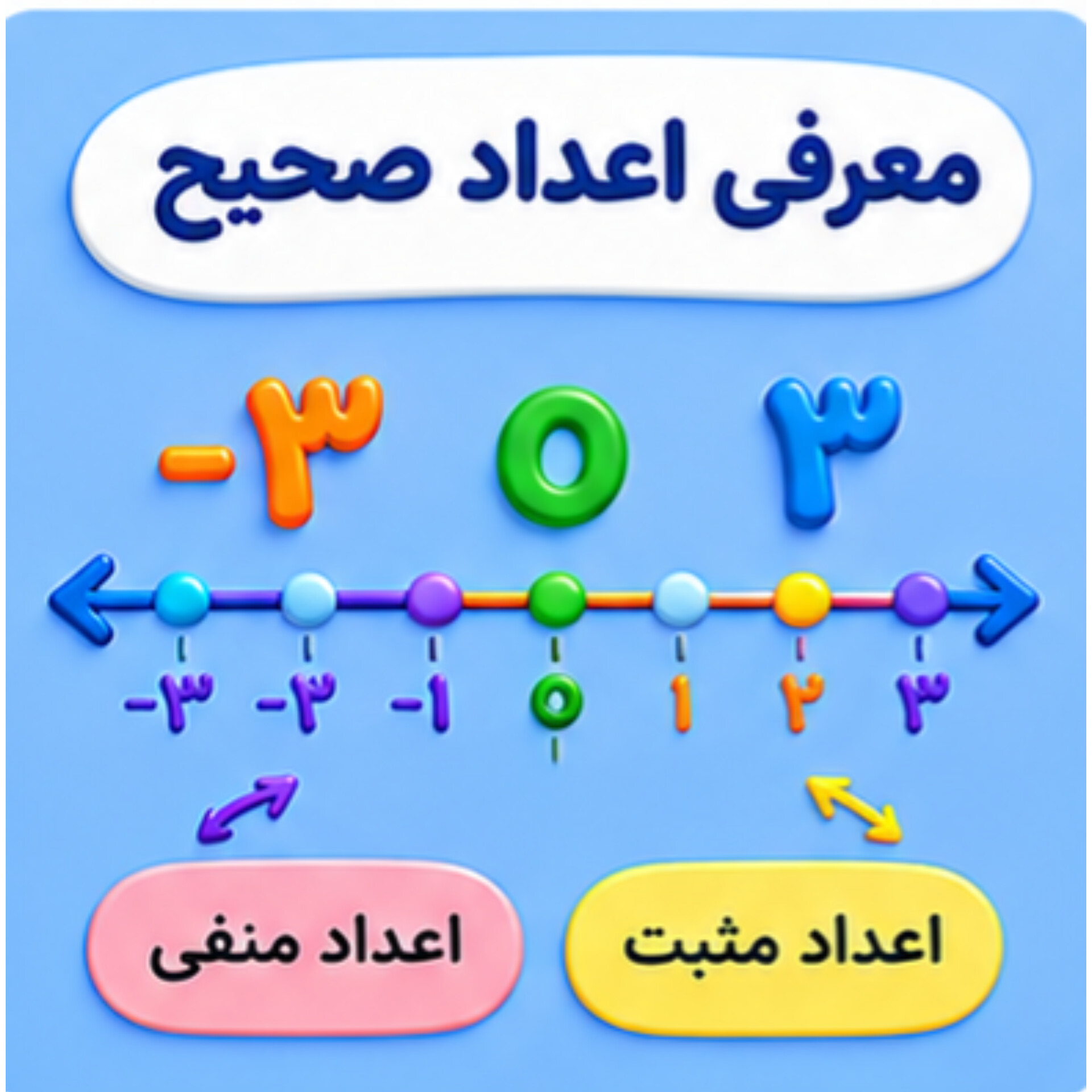 04. معرفی اعداد صحیح