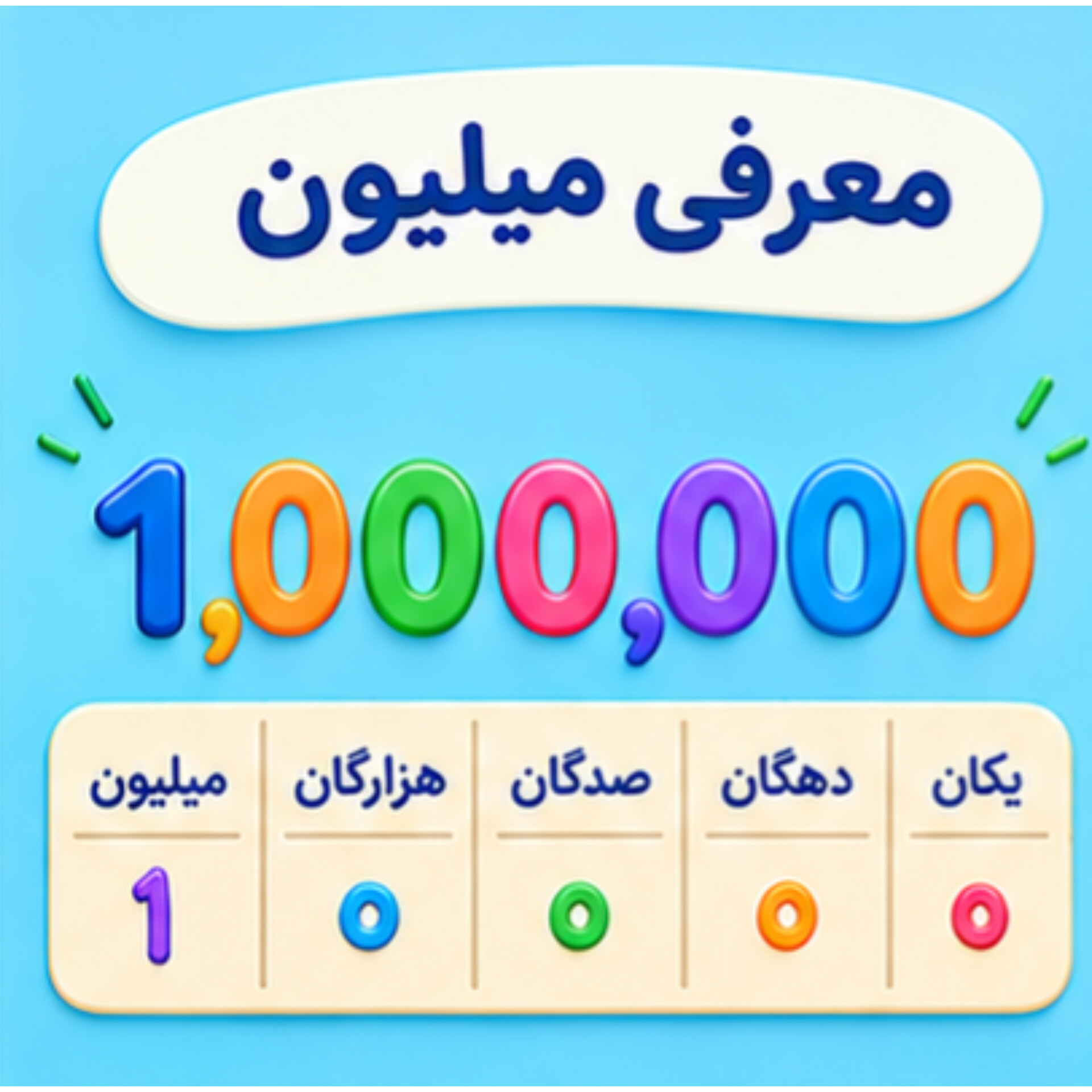 04. معرفی میلیون