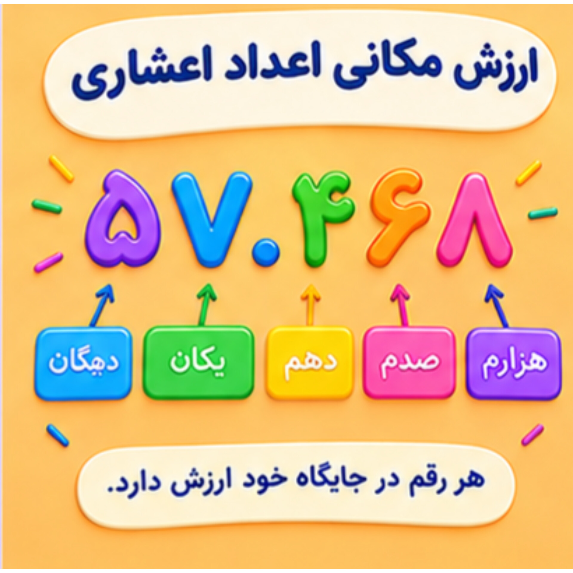 22. ارزش مکانی عددهای اعشاری