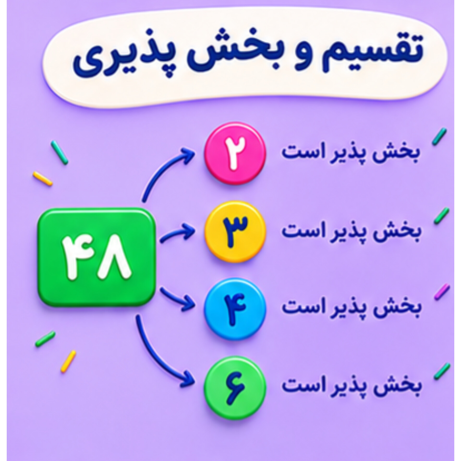 12. تقسیم و بخش پذیری